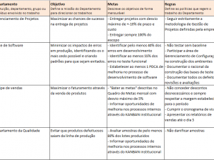 Eli Rodrigues, Author At Gestão De Projetos Na Prática Gestão De ...