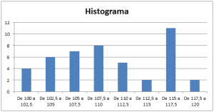 Como Fazer Um Histograma – Parte 1 – Gestão De Projetos Na Prática