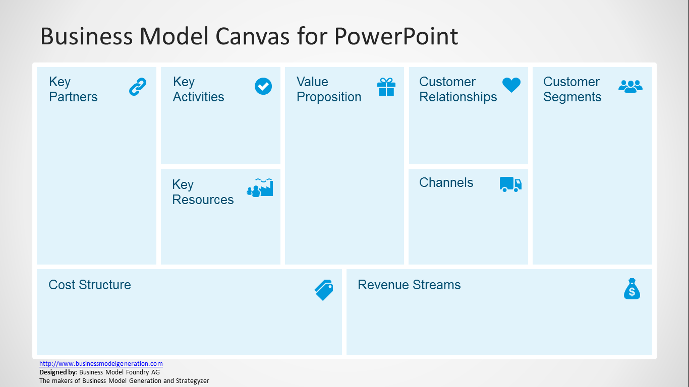 Canvas list